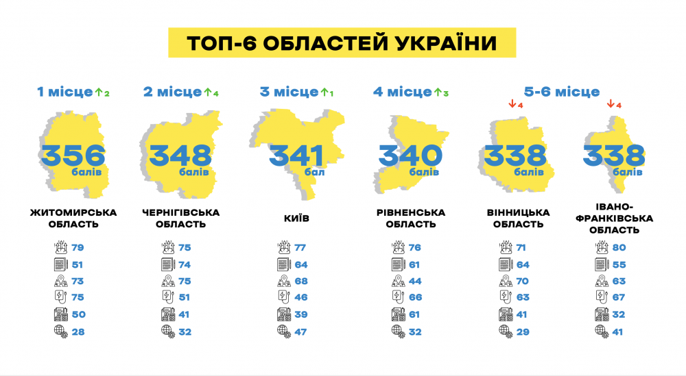 Результаты рейтинга