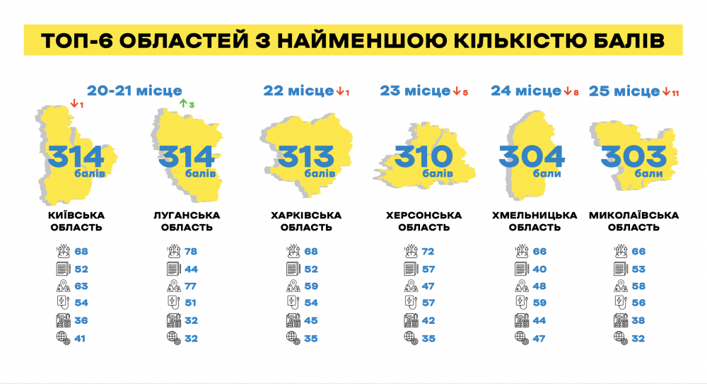 Результаты рейтинга