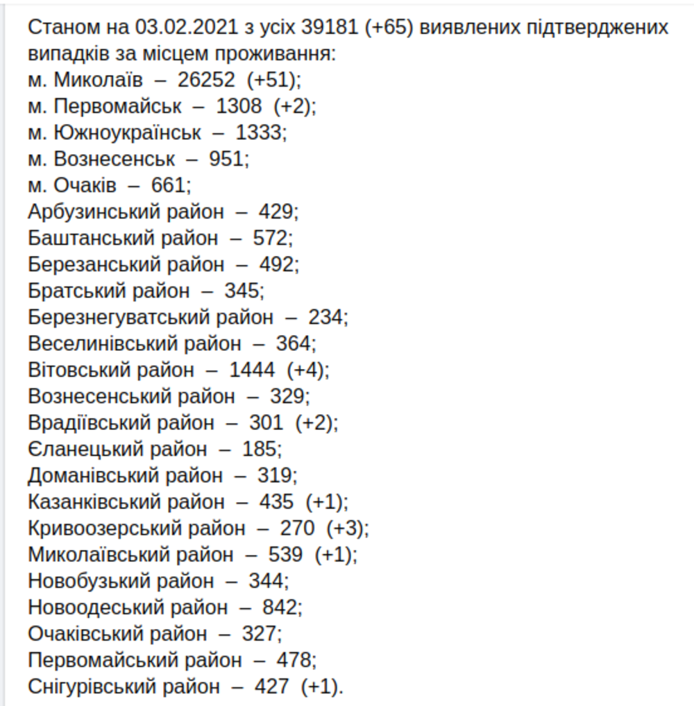Коронавирус в Николаеве