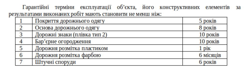 В Николаеве планируют отремонтировать 4 километра трассы Р-75 почти за 370 миллионов, фото-1