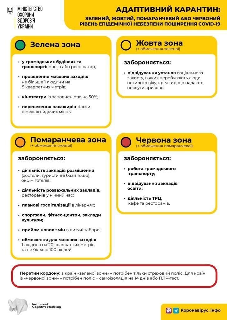 карантин в украине
