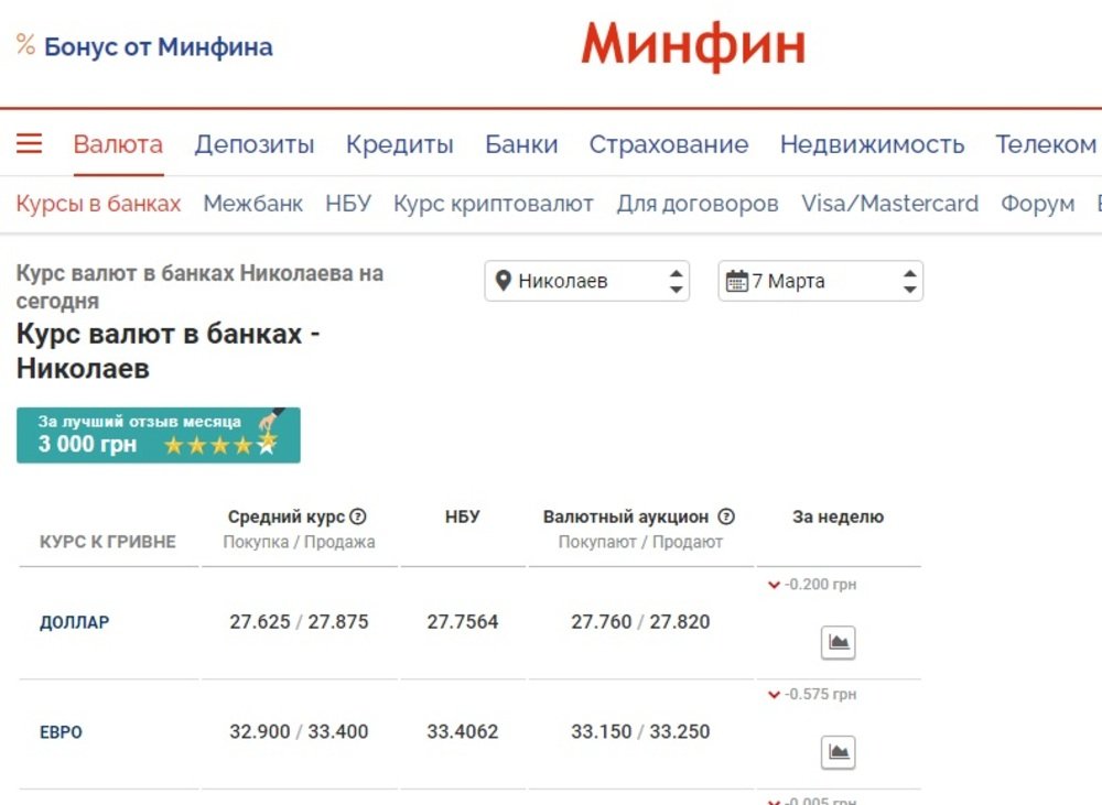 Курс валют