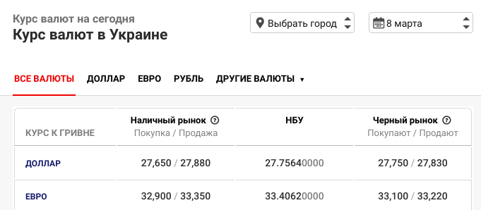 Курс валют в Николаеве: за сколько можно купить доллар и евро