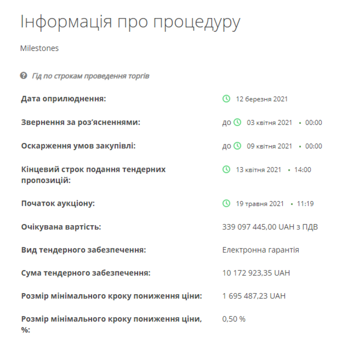 САД Николаевской области объявила тендер на ремонт участков трассы М-14
