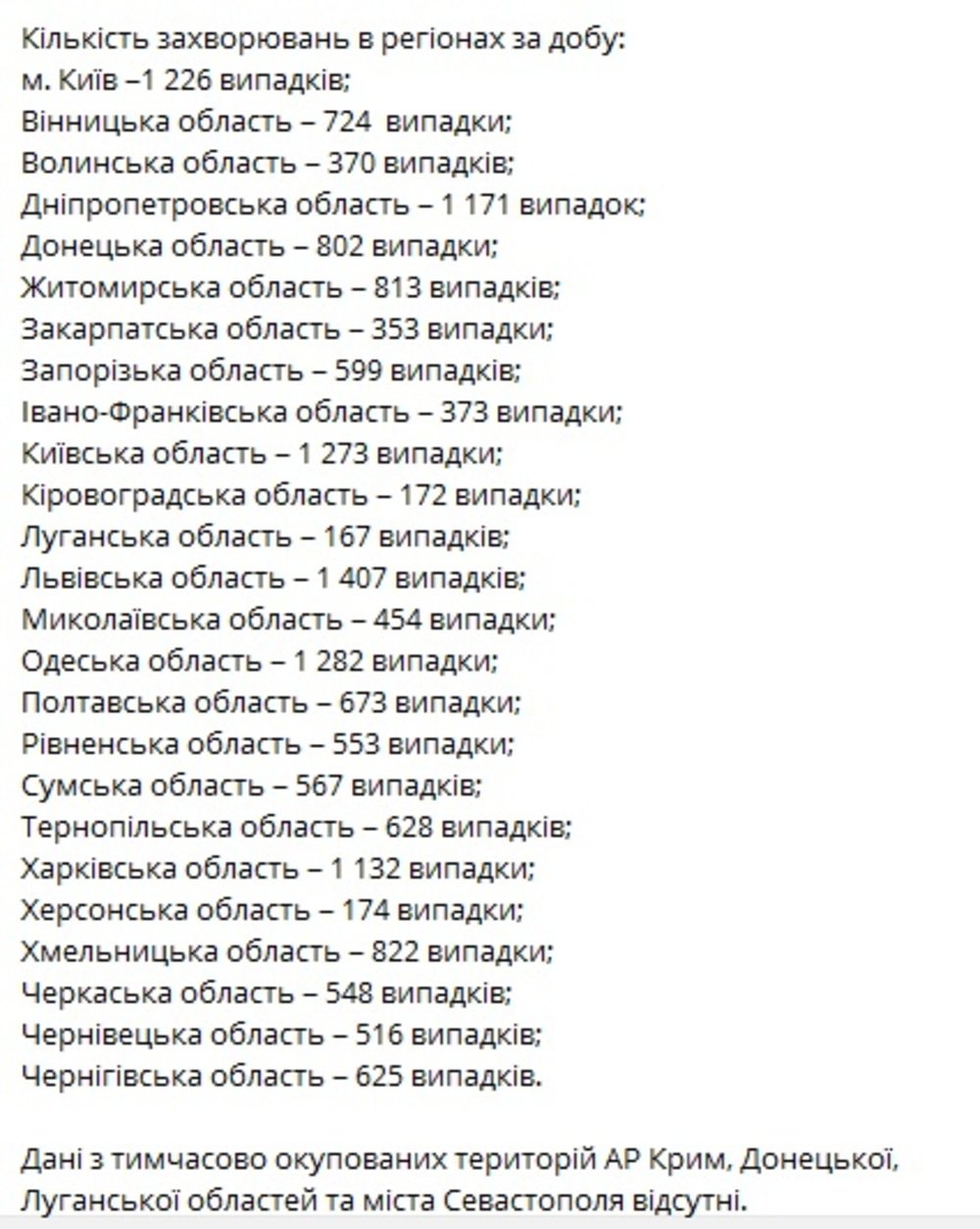 Коронавирус в Украине Коронавирус в Украине