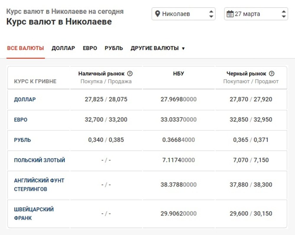 Курс валют НБУ Курс валют НБУ