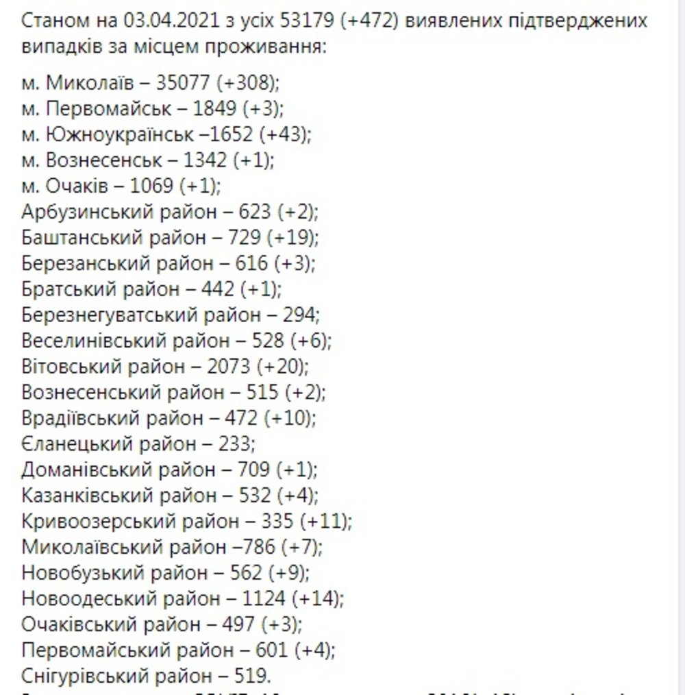 Коронавирус на Николаевщине Коронавирус на Николаевщине