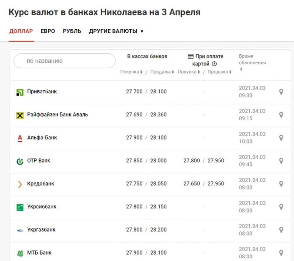 Курс в Николаеве