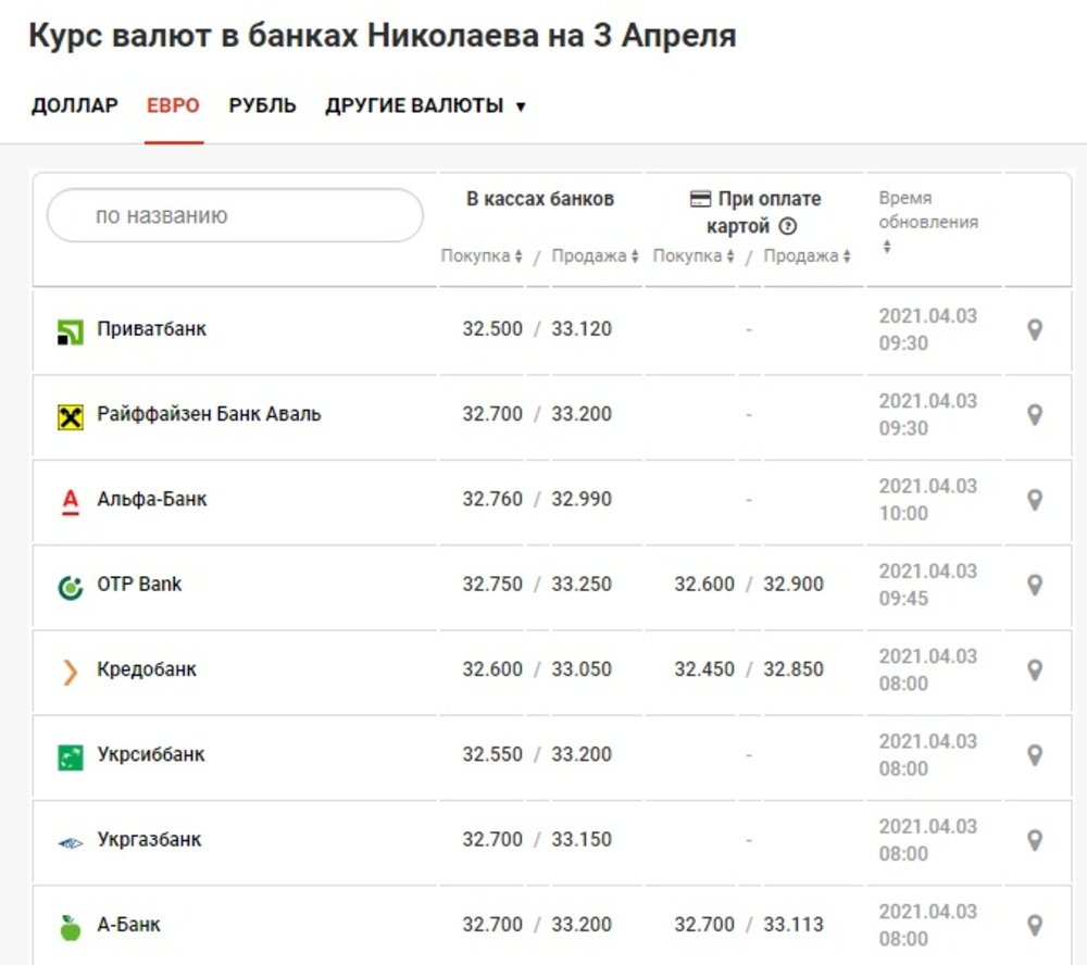 Курс в Николаеве