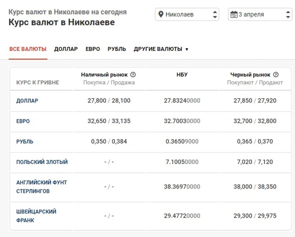Курс НБУ Курс НБУ