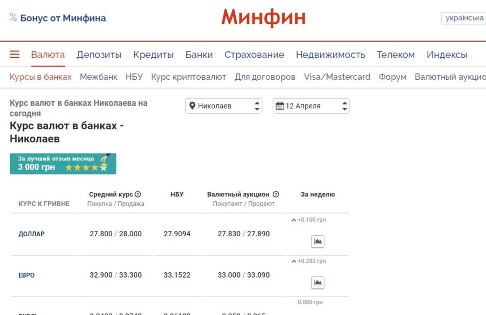Курс НБУ Курс НБУ