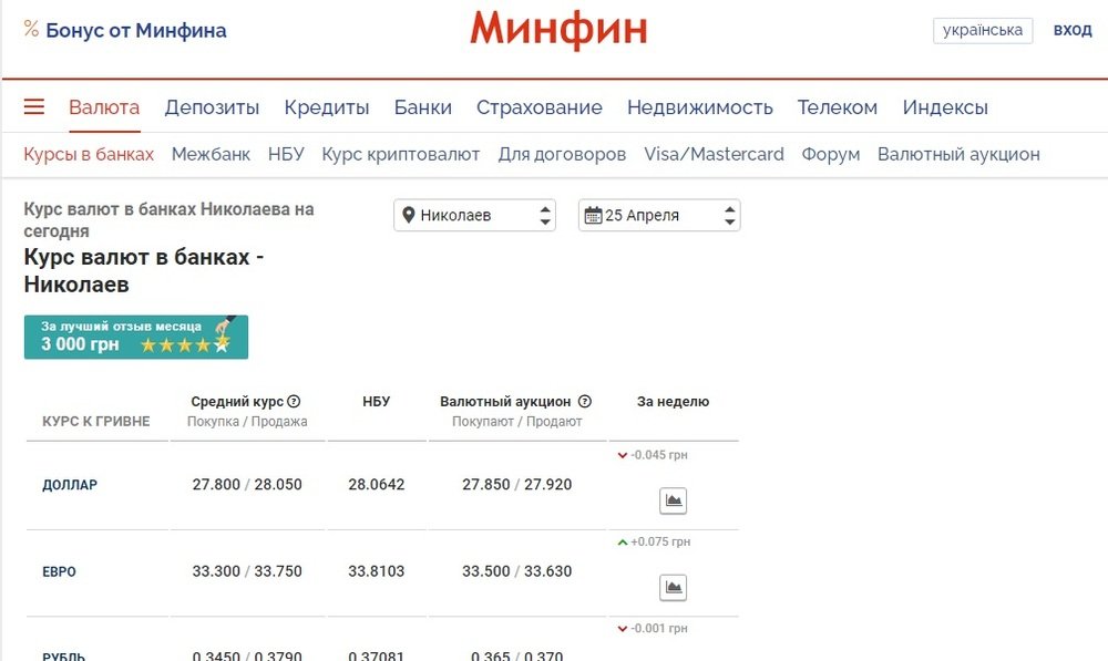 Курс валют в Николаеве