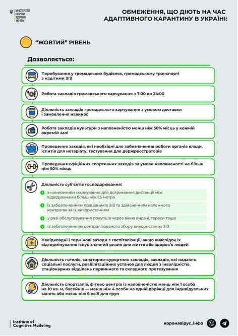 “желтая” карантинная зона