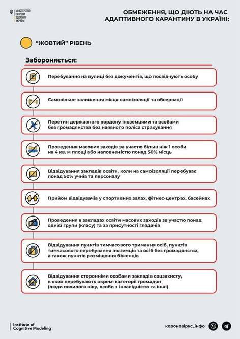 “желтая” карантинная зона