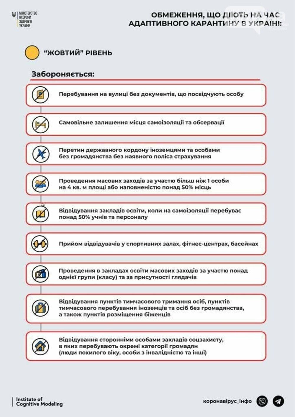 Николаевщина в "желтой" зоне