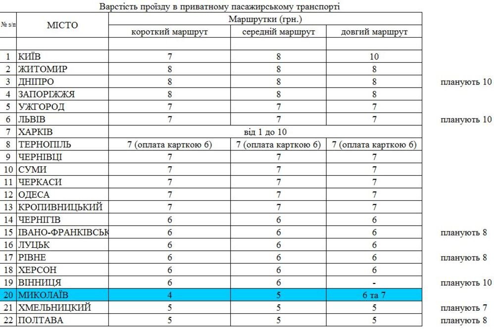 В Николаеве действуют одни из самых низких тарифов на проезд