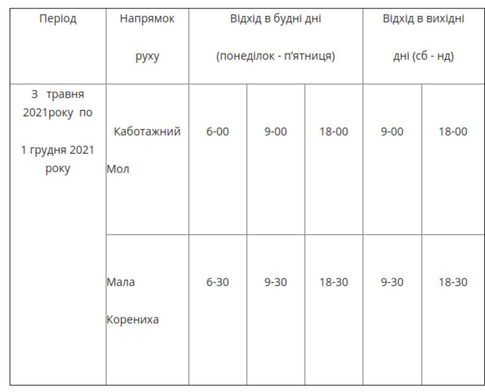 В Николаеве пустят речной транспорт в Малую Корениху
