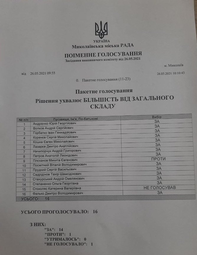 В Николаеве только один член исполкома не поддержал повышение тарифов
