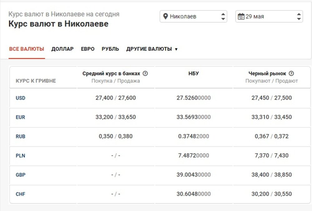 Курс валют