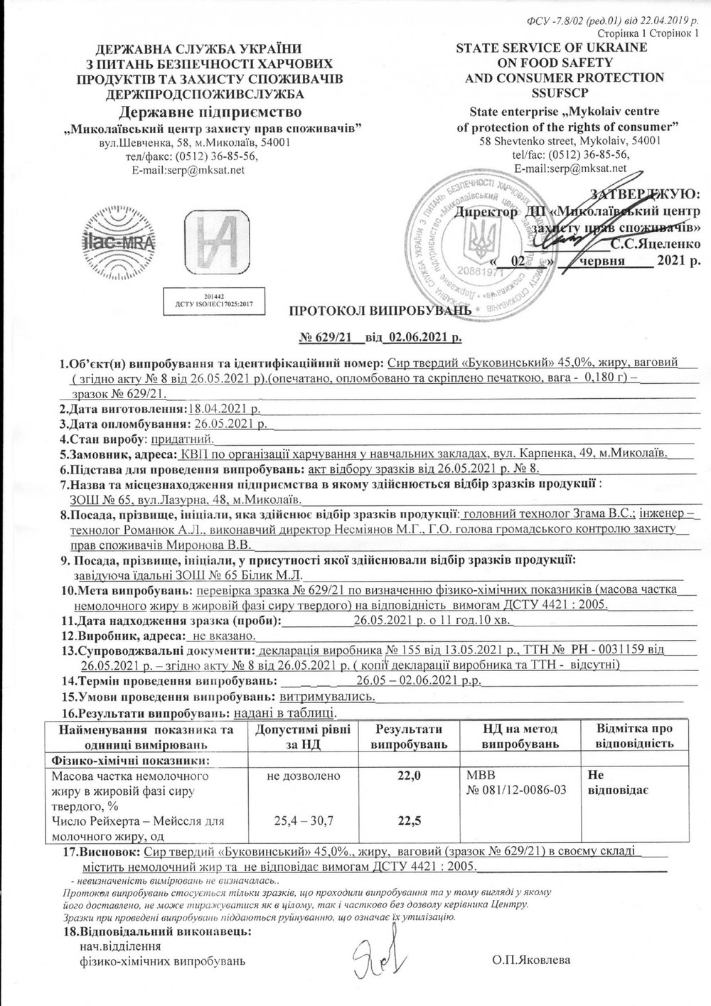 Результаты анализа сыра Результаты анализа сыра