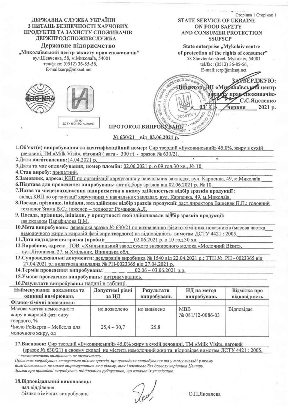 Результаты анализа сыра Результаты анализа сыра
