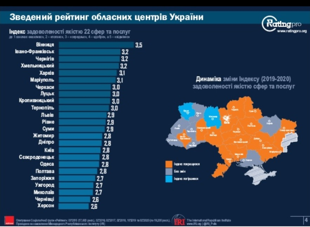 Зарплаты мэров Украины