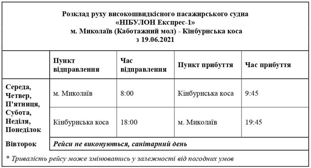 Поездки на Кинбурнскую косу