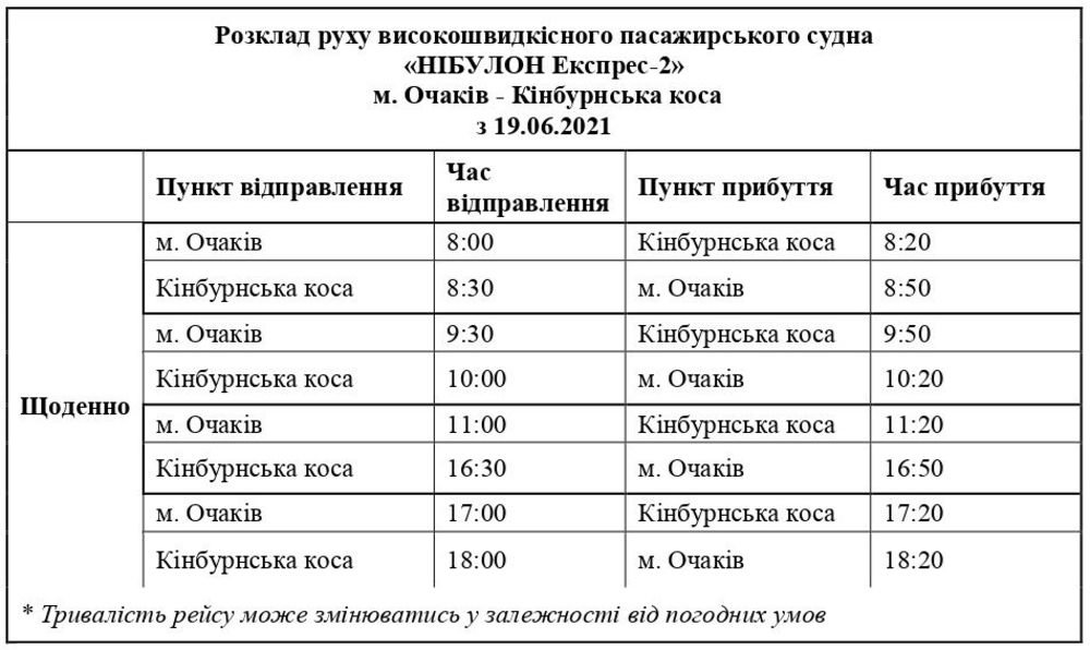 Поездки на Кинбурнскую косу