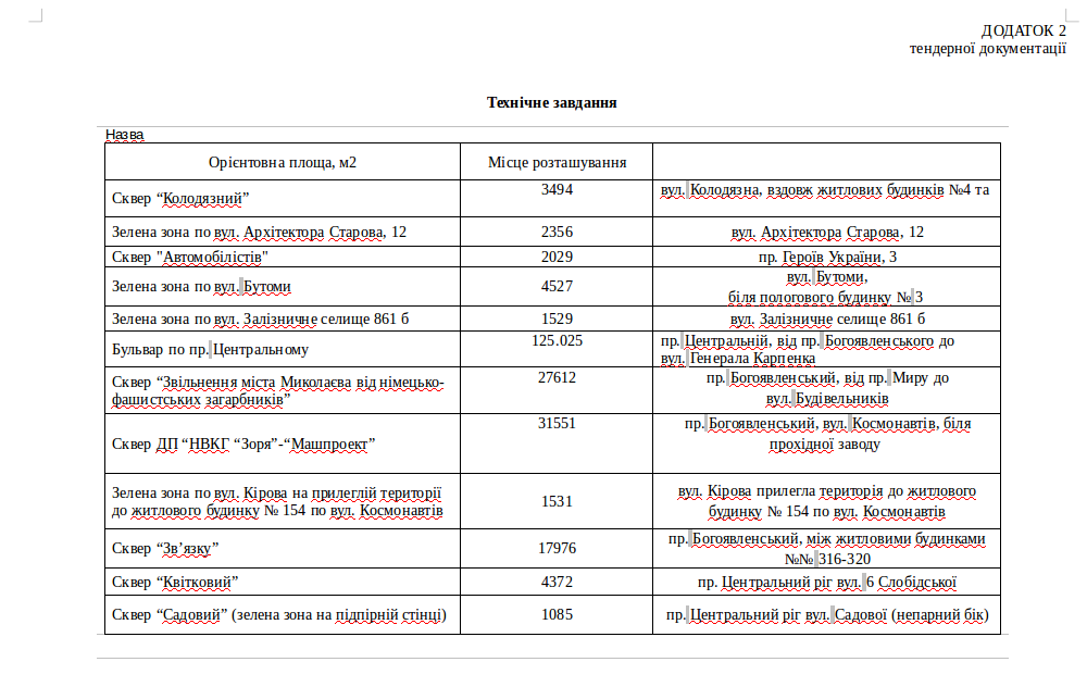Тендер на инвентаризацию парков