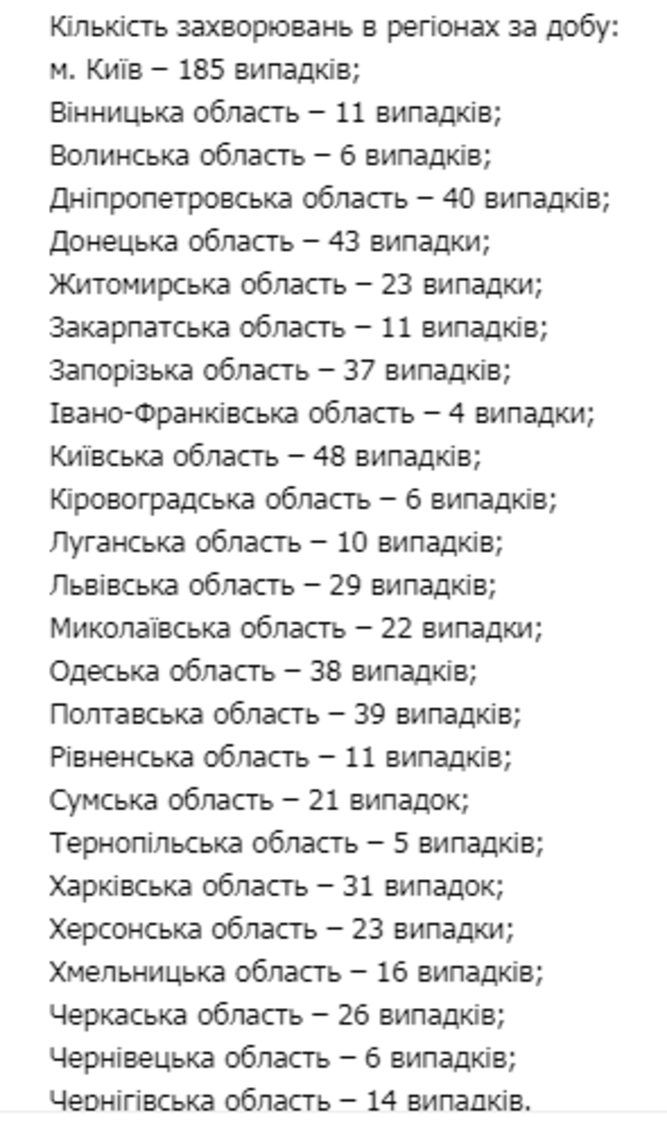 Статистика COVID-19