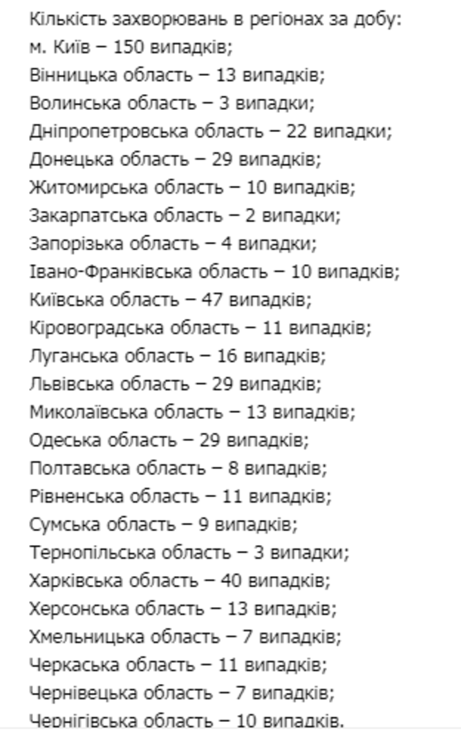 Статистика COVID-19