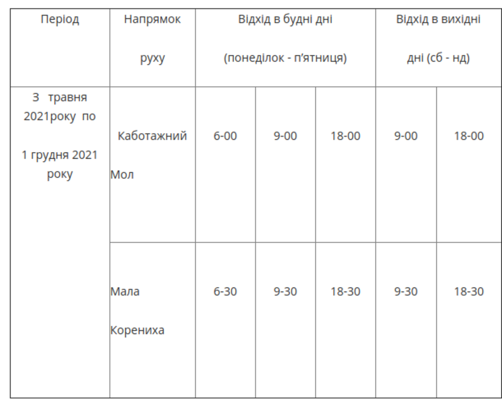 Теперь на катер в Малую Корениху можно купить проездной: Его стоимость составит 1250 гривен