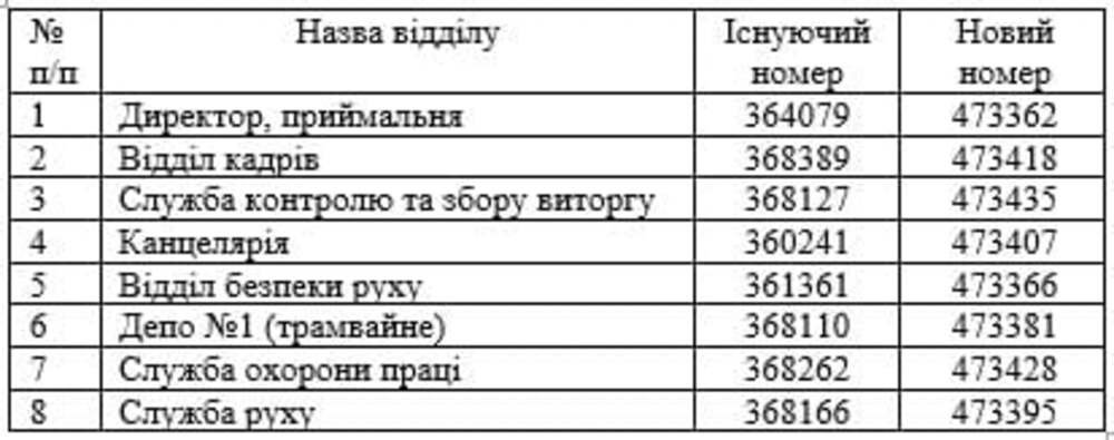 Номера телефонов "Николаевэлектротранса"