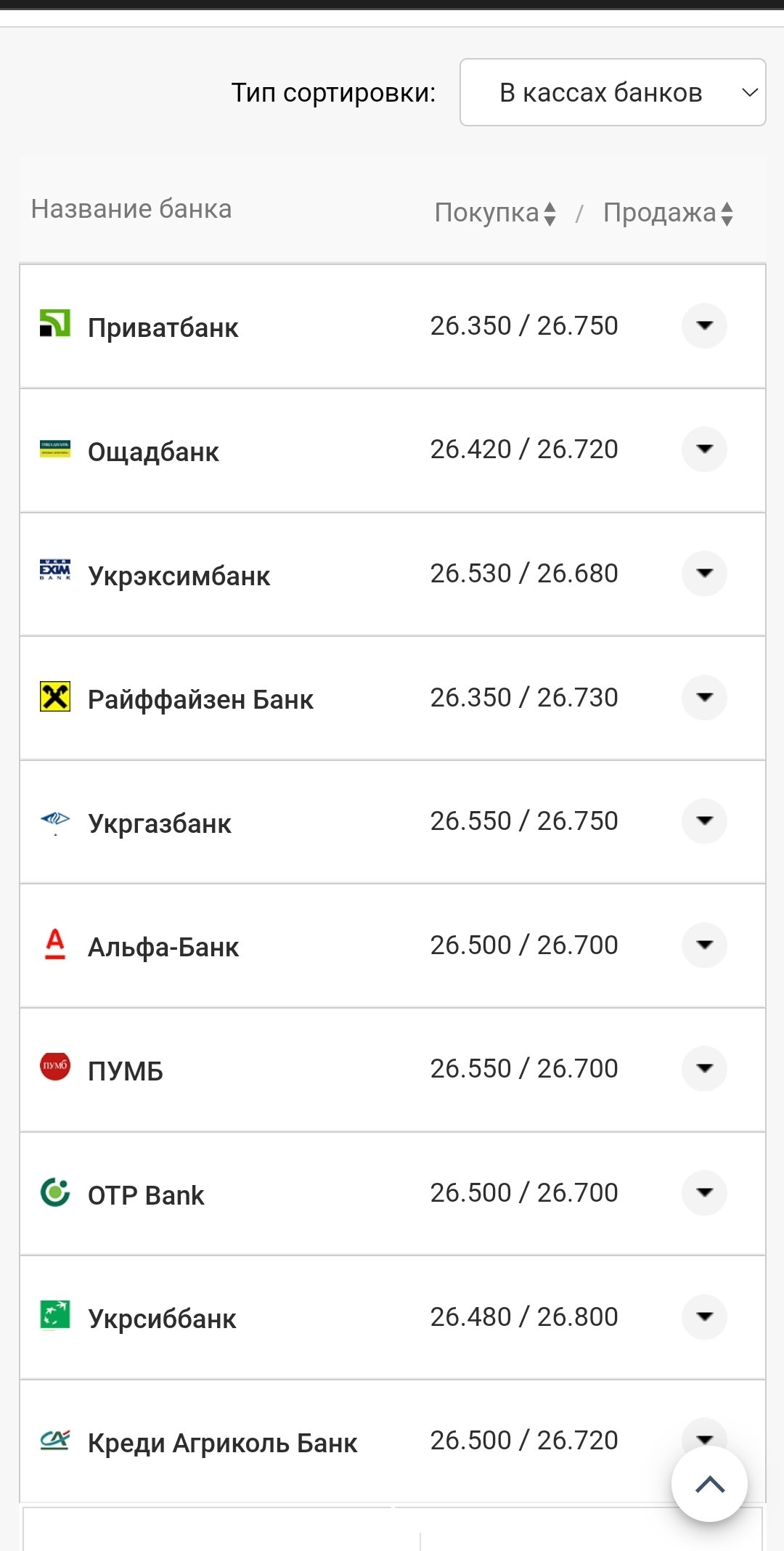 Курс валют