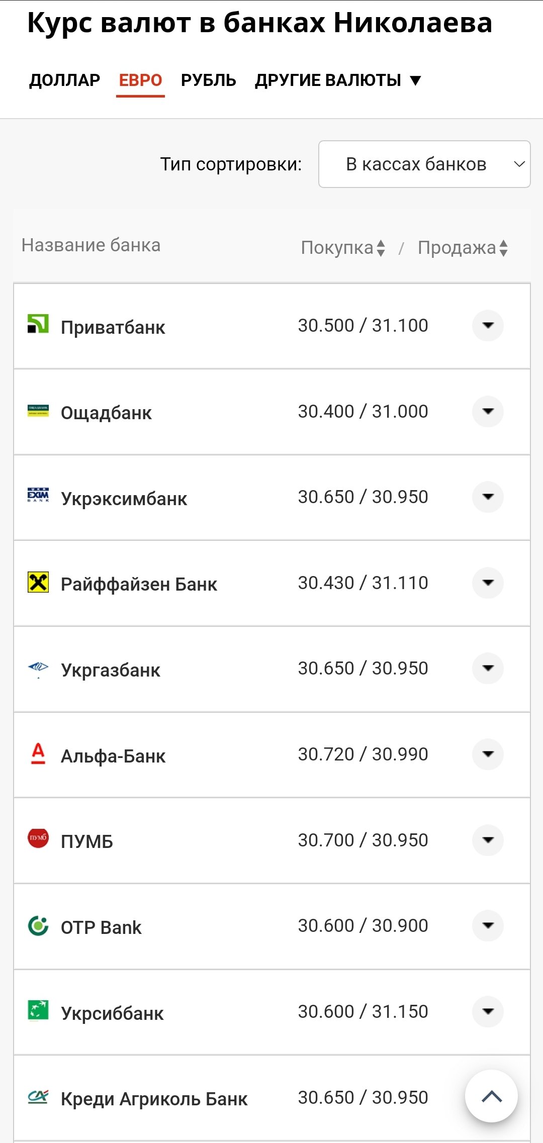 Курс валют