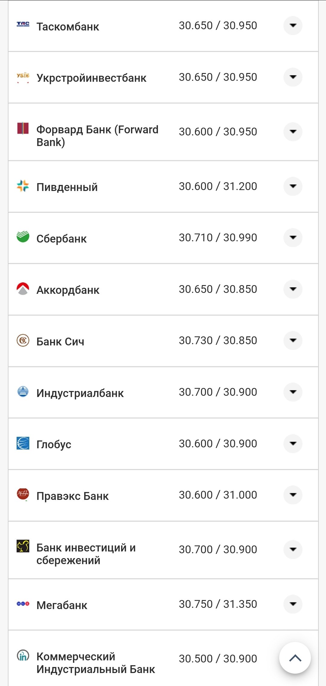 Курс валют
