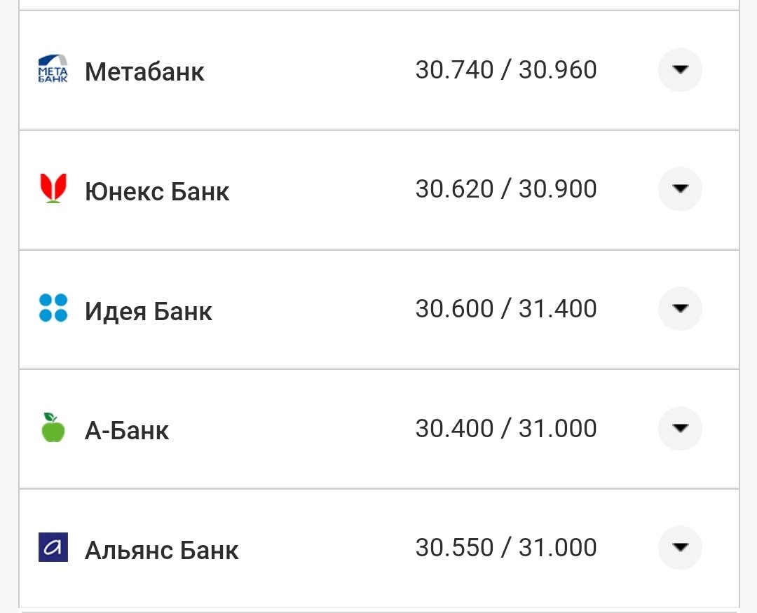Курс валют