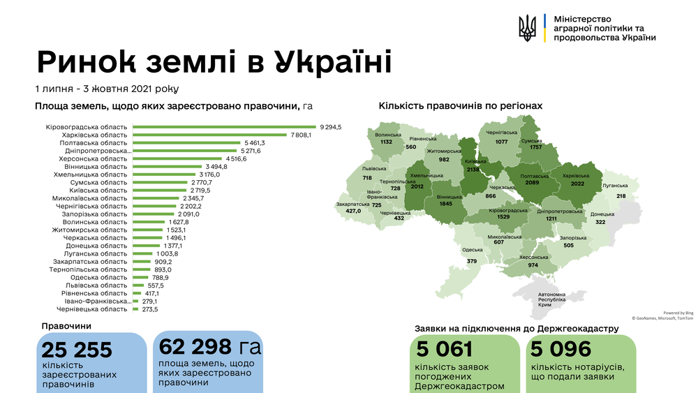Продажа земли в Украине