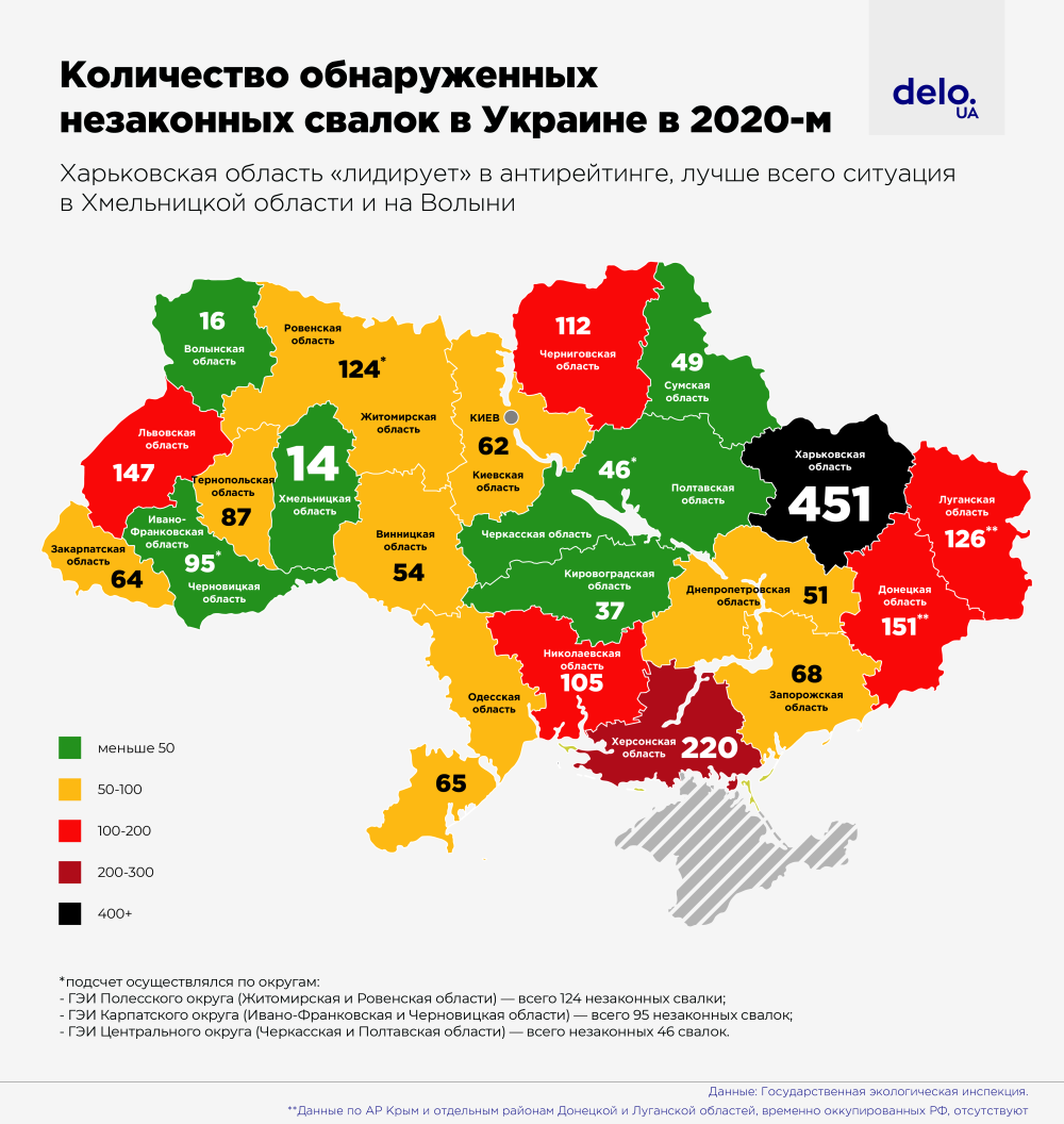 Незаконные свалки