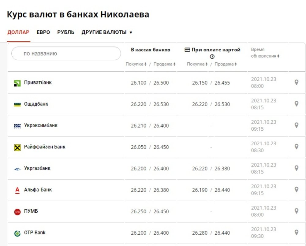 Курс в Николаеве
