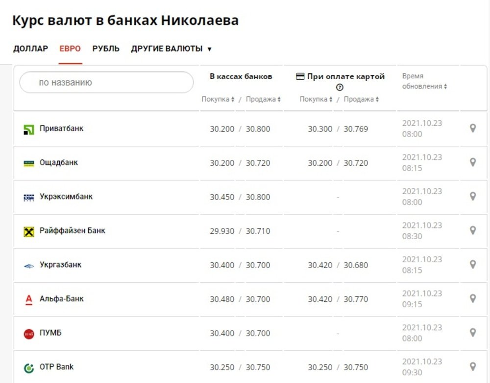 Курс в Николаеве