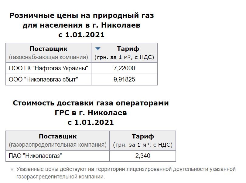В 
