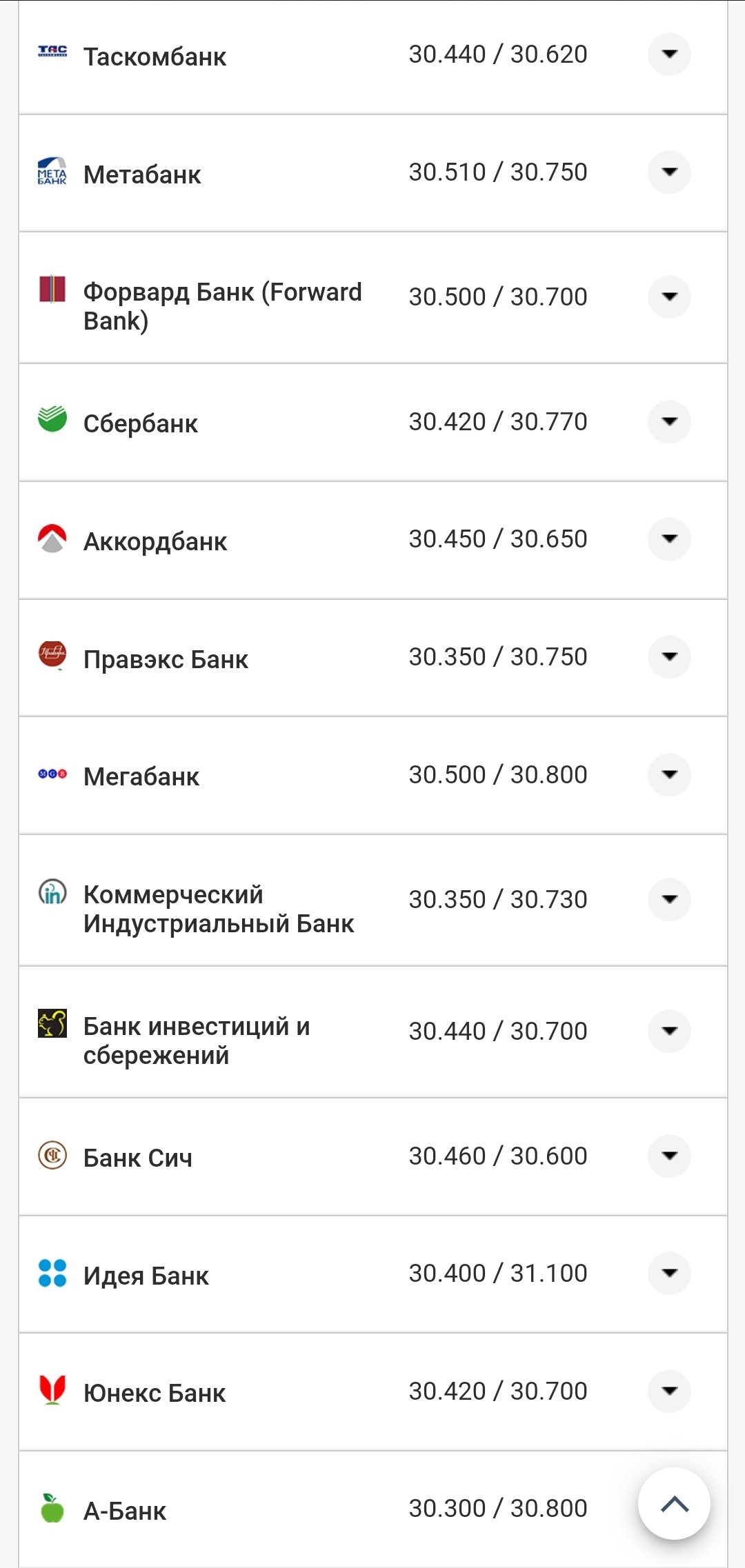 Курс валют в Николаеве