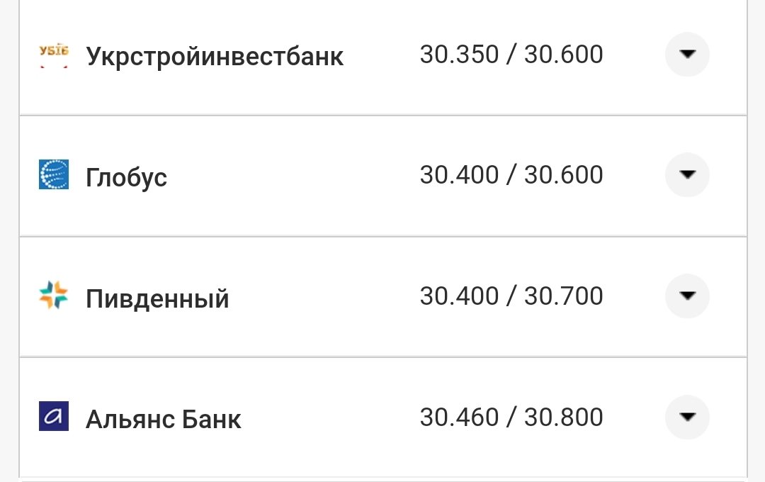 Курс валют в Николаеве