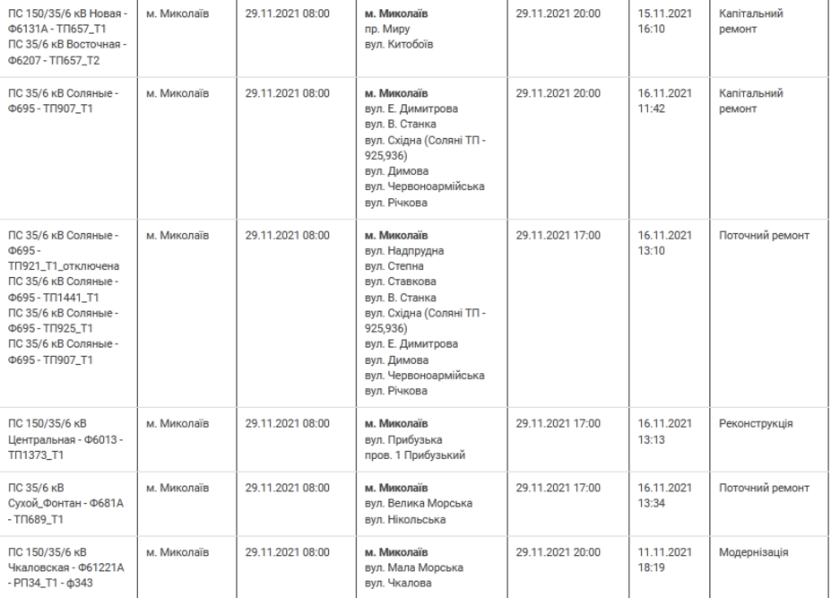 Какие дома в Николаеве останутся без электричества 29 ноября,- АДРЕСА 