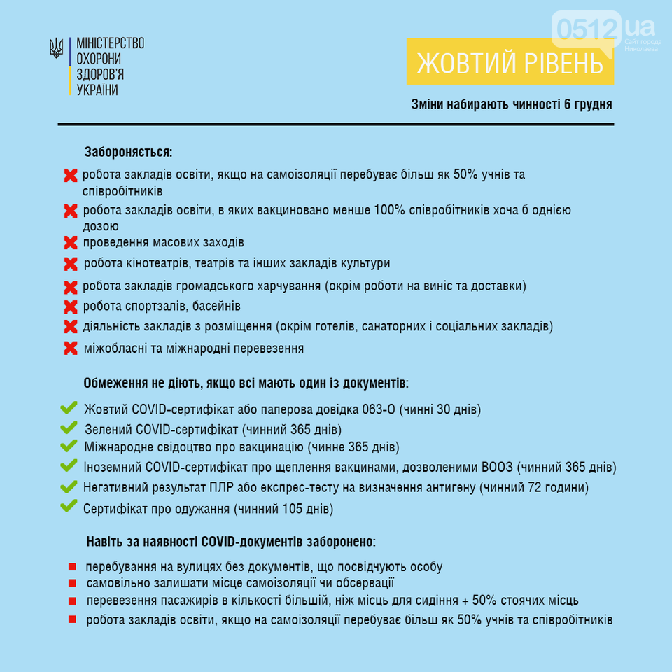 Ужесточения карантина