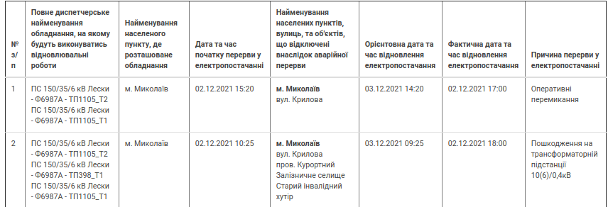 отключение света в николаеве