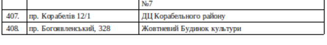 Бомбоубежища