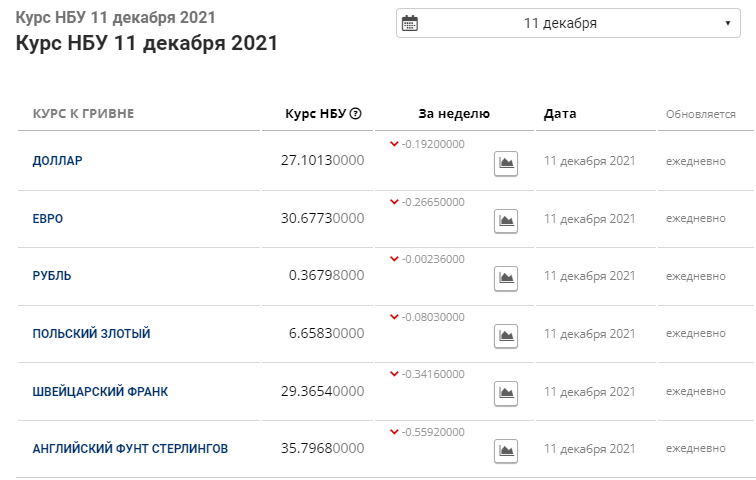 курс НБУ
