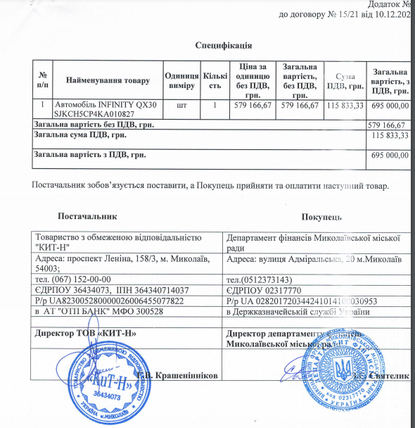 Тендер по внедорожнику